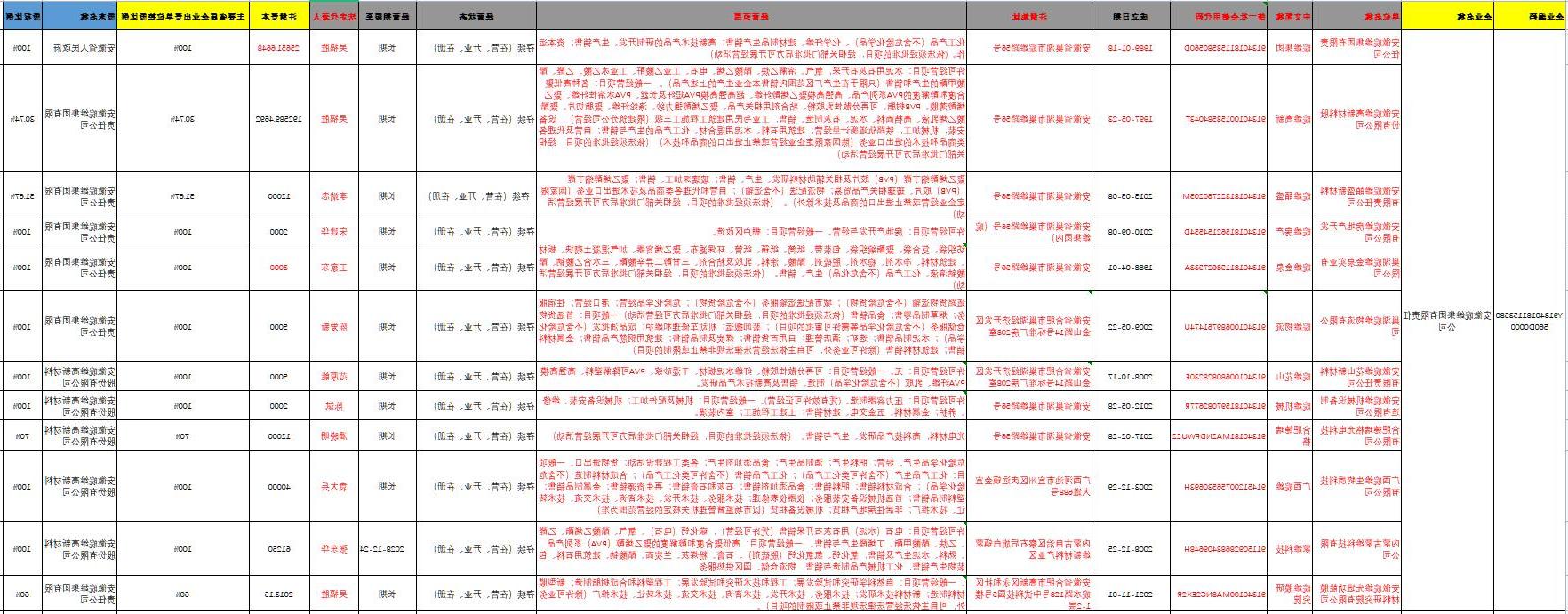 省属企业组织机构.jpg